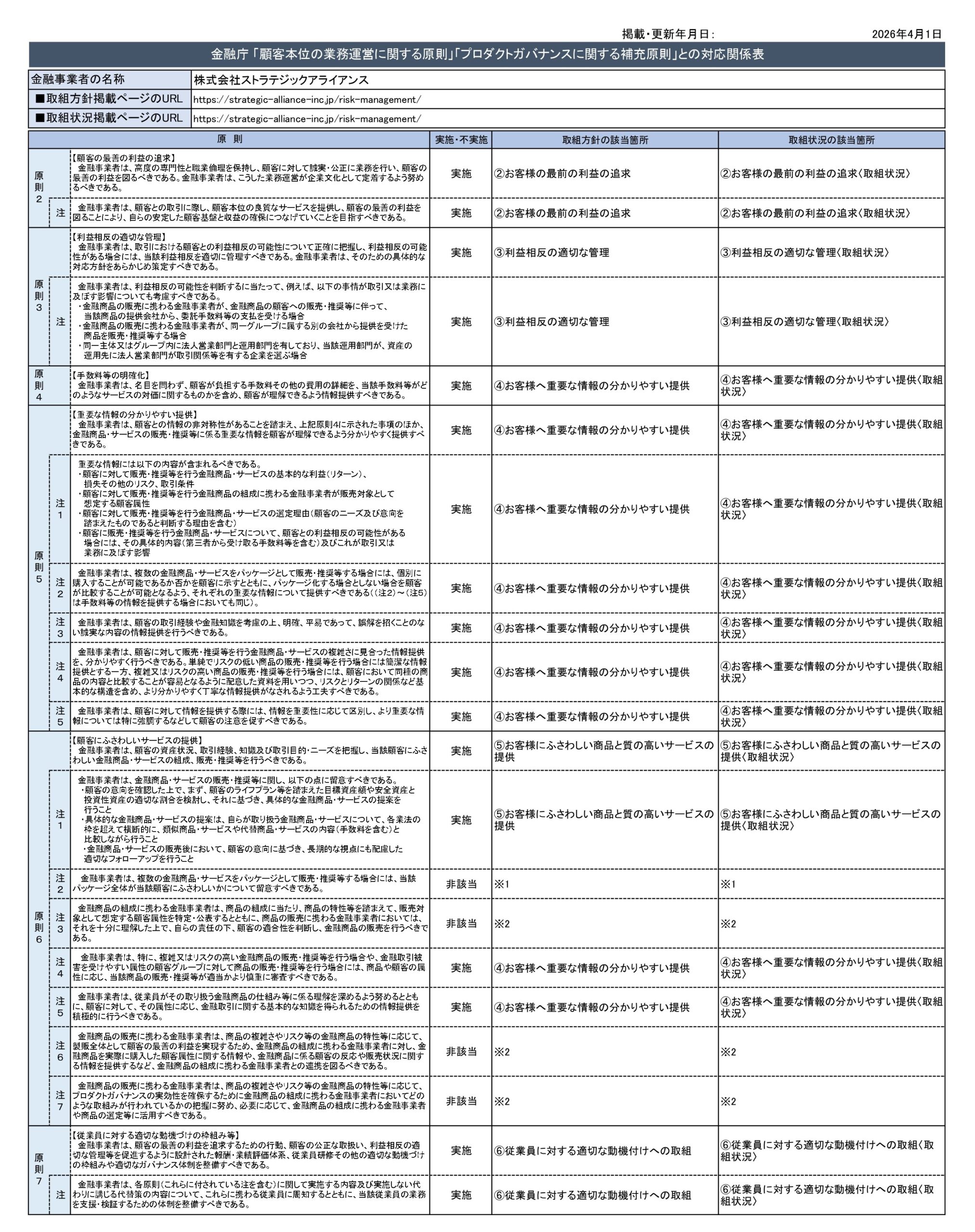 金融庁「顧客本位の業務運営に関する原則」との対応関係表